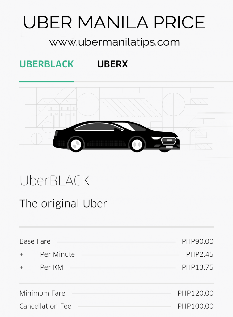Uber-Manila-Price