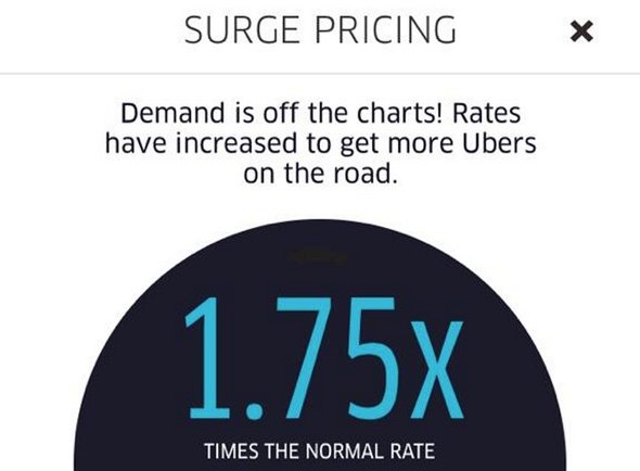 What is Uber Surge Pricing?