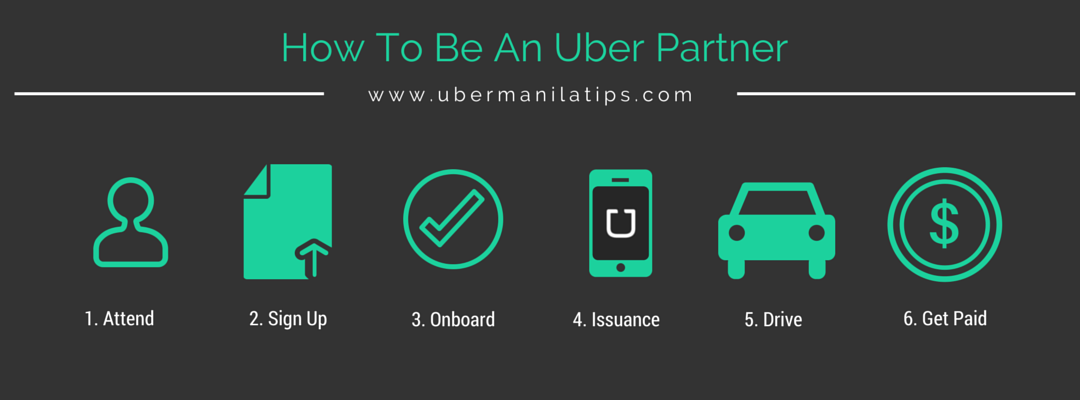 How To Be An Uber Driver Or Partner In Manila